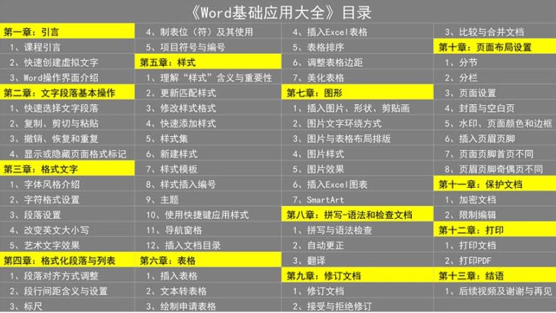 Word基础应用大全 办公技巧 第2张-流萌兔知识网 Word基础应用大全 办公技巧 第2张